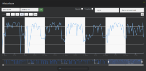 SpeedTest Historique 300x146 - Monitorer sa connexion internet avec Jeedom