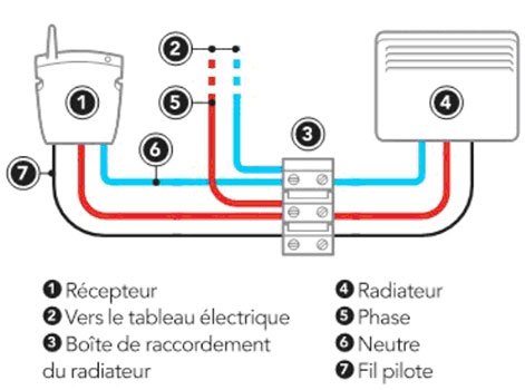 Test du programmateur connecté Heatzy Pilote – Blog Habitat et