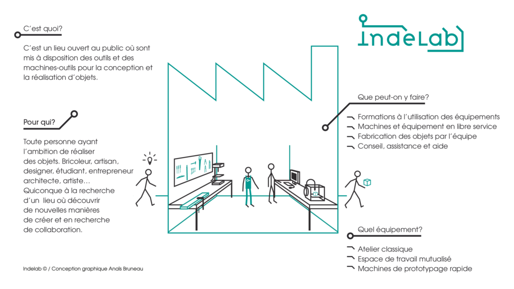 IndeLab 1024x576 - Indelab, le fablab de l'innovation collaborative