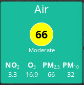 pollution widget