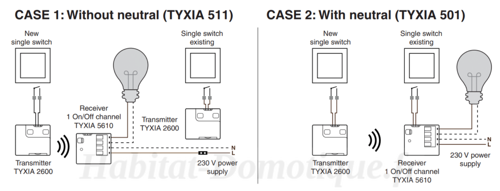 Pack Tyxia 501 Configuration 10 1024x392 - Test du Pack TYXIA 501 va-et-vient de Delta Dore