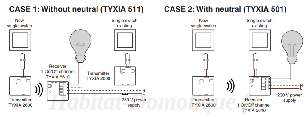 Pack_Tyxia_501_Configuration_10