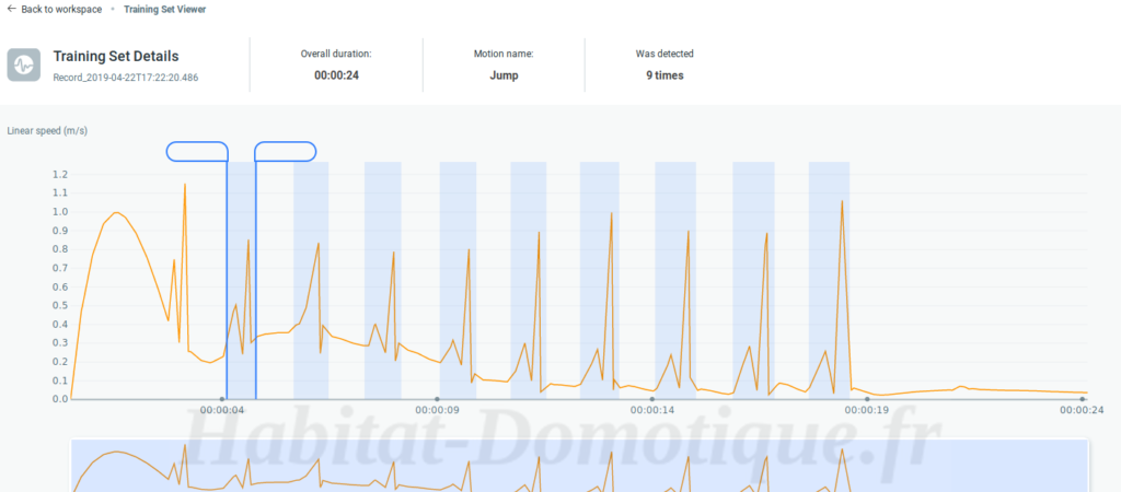 SmartEdge Agile Utilisation 30 1024x450 - Exemple d'utilisation du SmartEdge Agile