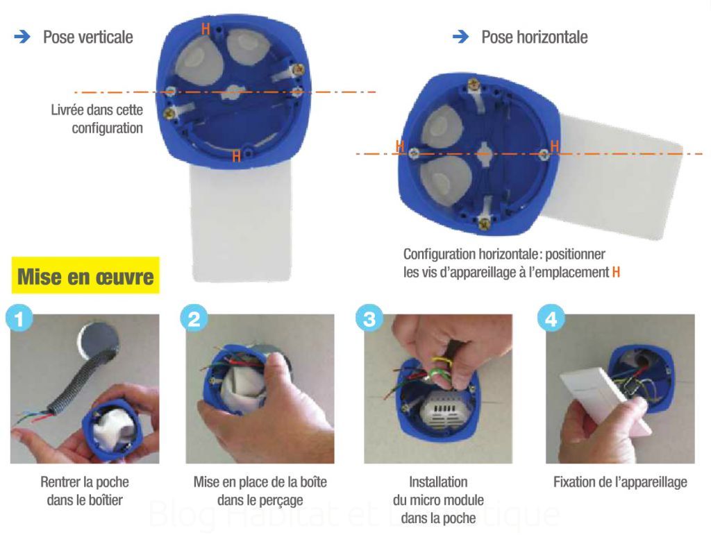 Installez facilement un micromodule grâce au boîtier d'encastrement BLM